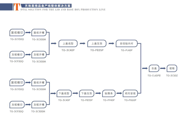 印刷包裝業轉型智能制造02.gif 印刷包裝業轉型智能制造02.gif