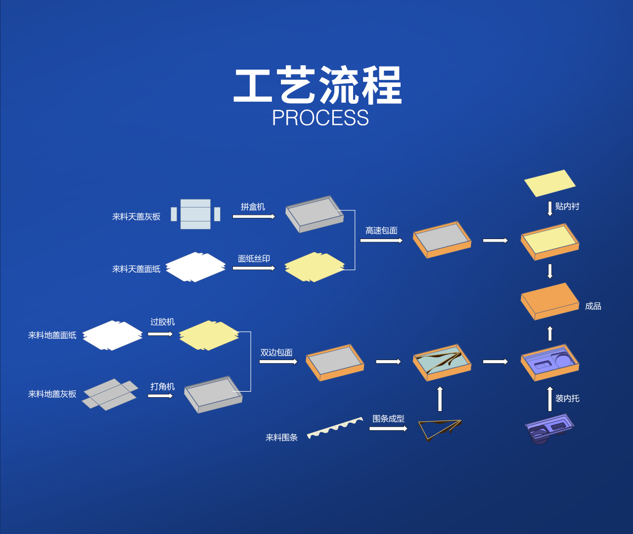 1——TG-3C25P智能模塊化天地蓋盒數字化整線_03.jpg